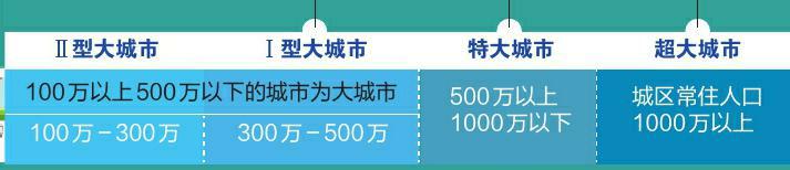 人口年鉴_《2018年城市建设统计年鉴》公布西安成功晋级特大城市