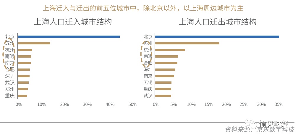 人口净流出_长三角最不可思议的城市:人口净流出,老龄化严重,GDP却一路突飞