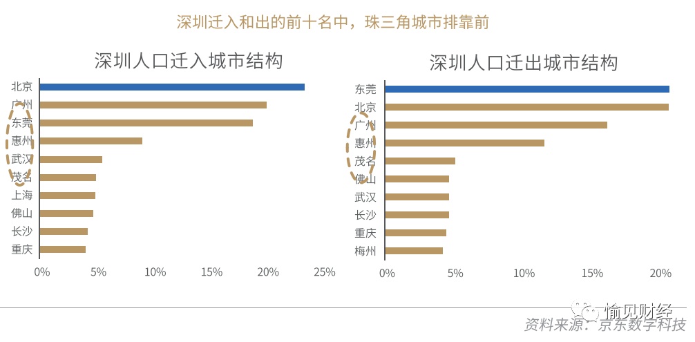 人口净流出_长三角最不可思议的城市:人口净流出,老龄化严重,GDP却一路突飞