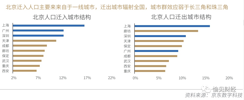 人口净流出_长三角最不可思议的城市:人口净流出,老龄化严重,GDP却一路突飞