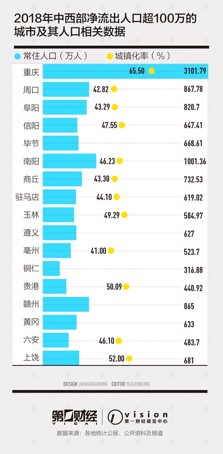 人口净流出_长三角最不可思议的城市:人口净流出,老龄化严重,GDP却一路突飞(2)