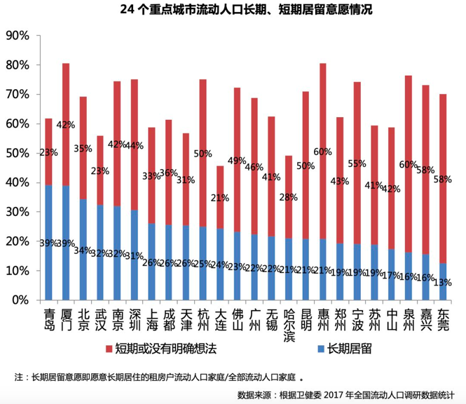 各城市人口_31省常住人口出炉!2019年各省市常住人口排名分析2