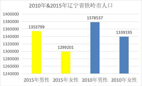 中国人口信息网_中国人口破14亿,这是道世界级的财富算术题