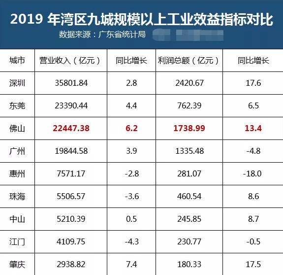 深圳市人口_人口增量排行:杭州超深圳、宁波和佛山黑马杀出、京沪骤减