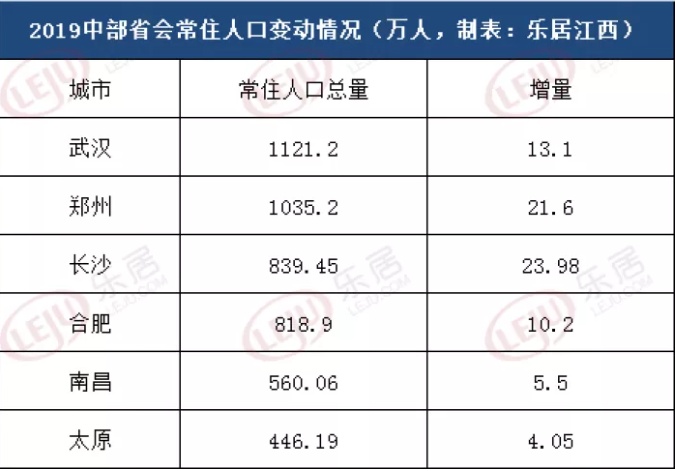 深圳市人口_人口增量排行:杭州超深圳、宁波和佛山黑马杀出、京沪骤减