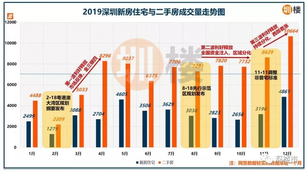 深圳市人口_人口增量排行:杭州超深圳、宁波和佛山黑马杀出、京沪骤减(2)