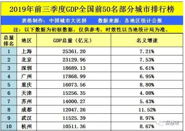 深圳市人口_人口增量排行:杭州超深圳、宁波和佛山黑马杀出、京沪骤减(2)