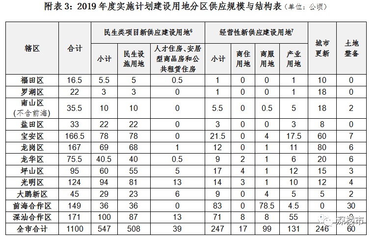 深圳市人口_人口增量排行:杭州超深圳、宁波和佛山黑马杀出、京沪骤减(2)
