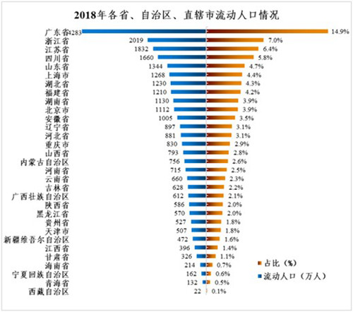 流动人口服务_街道志愿者服务进社区做好流动人口大普查
