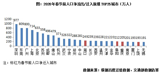 人口迁徙_经济活跃度周报|人口迁徙带动评测值回升,实业指标仍较乏力4.6-...