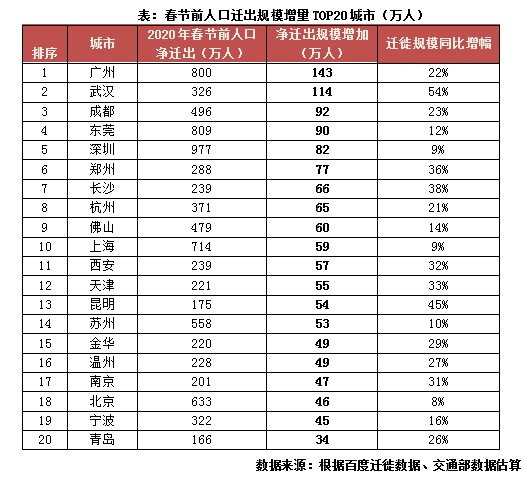 人口迁徙_经济活跃度周报|人口迁徙带动评测值回升,实业指标仍较乏力4.6-...