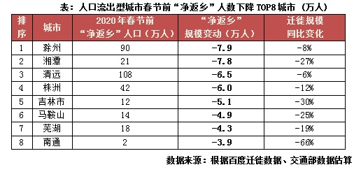 人口迁徙_经济活跃度周报|人口迁徙带动评测值回升,实业指标仍较乏力4.6-...