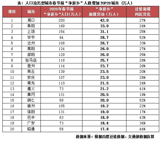 人口迁徙_经济活跃度周报|人口迁徙带动评测值回升,实业指标仍较乏力4.6-...