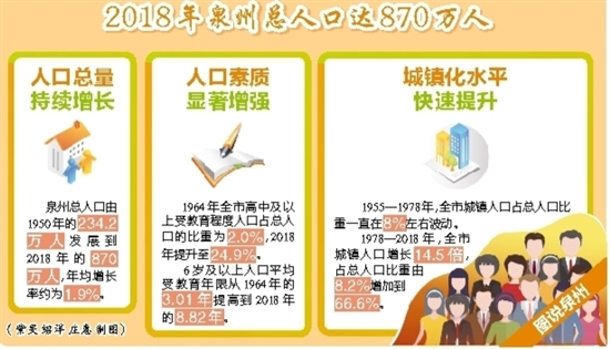 泉州人口_泉州,为什么没有地铁?