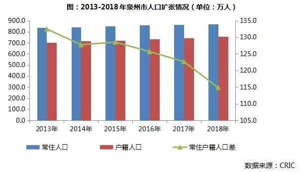 徐州人口_辐射1亿人口,徐州今年新建、扩建7所医院!