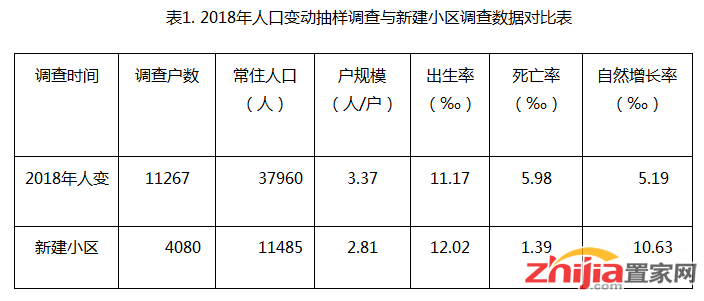 石家庄人口_我叫石家庄!千万人口防疫之王!