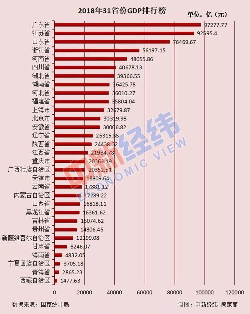 人口排行榜_2019美国人口总数是多少?世界各国人口总数排行榜前10(2)