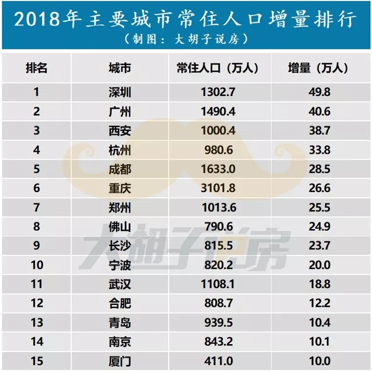 城市人口排名_2020四川邻水县综合行政执法局招聘城市管理辅助执法人员考试总