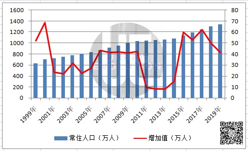 城市人口排名_2020四川邻水县综合行政执法局招聘城市管理辅助执法人员考试总