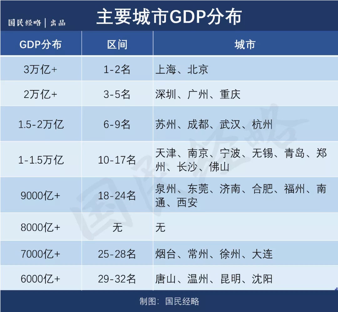 城市人口排名_2020四川邻水县综合行政执法局招聘城市管理辅助执法人员考试总