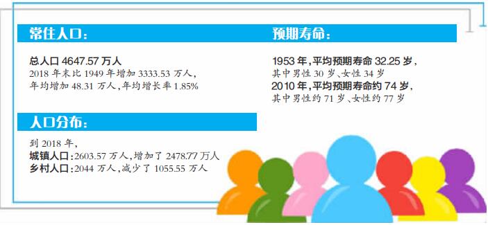 江西省人口_全国常住人口排行榜出炉!江西共4666万人!排名……
