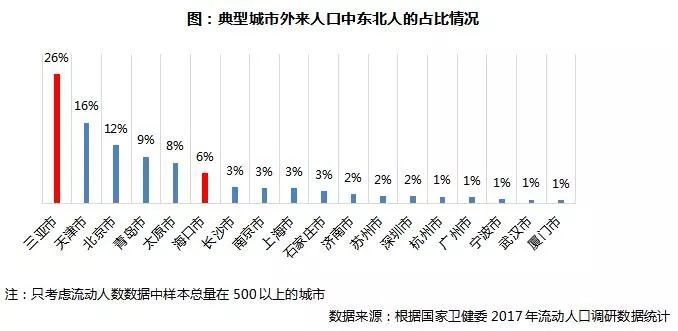 东三省人口_深度研究:人口逃离东三省对当地购房需求的影响