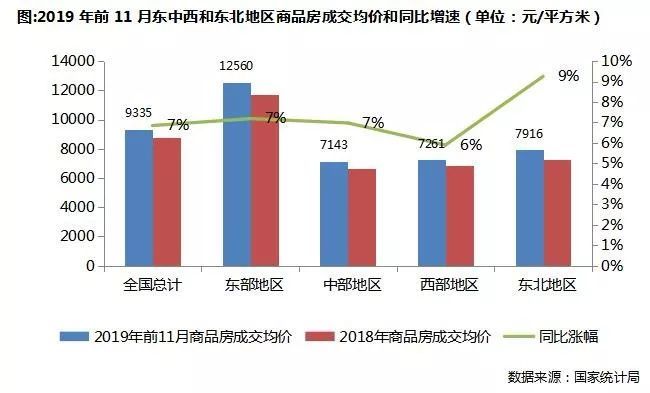 东三省人口_深度研究:人口逃离东三省对当地购房需求的影响