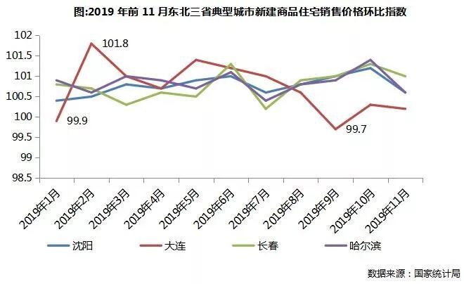 东三省人口_深度研究:人口逃离东三省对当地购房需求的影响