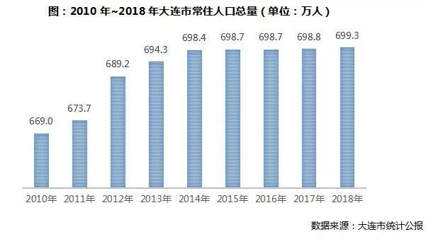 东三省人口_深度研究:人口逃离东三省对当地购房需求的影响