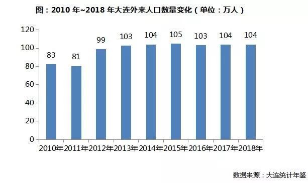 东三省人口_深度研究:人口逃离东三省对当地购房需求的影响