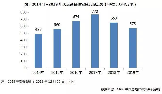东三省人口_深度研究:人口逃离东三省对当地购房需求的影响