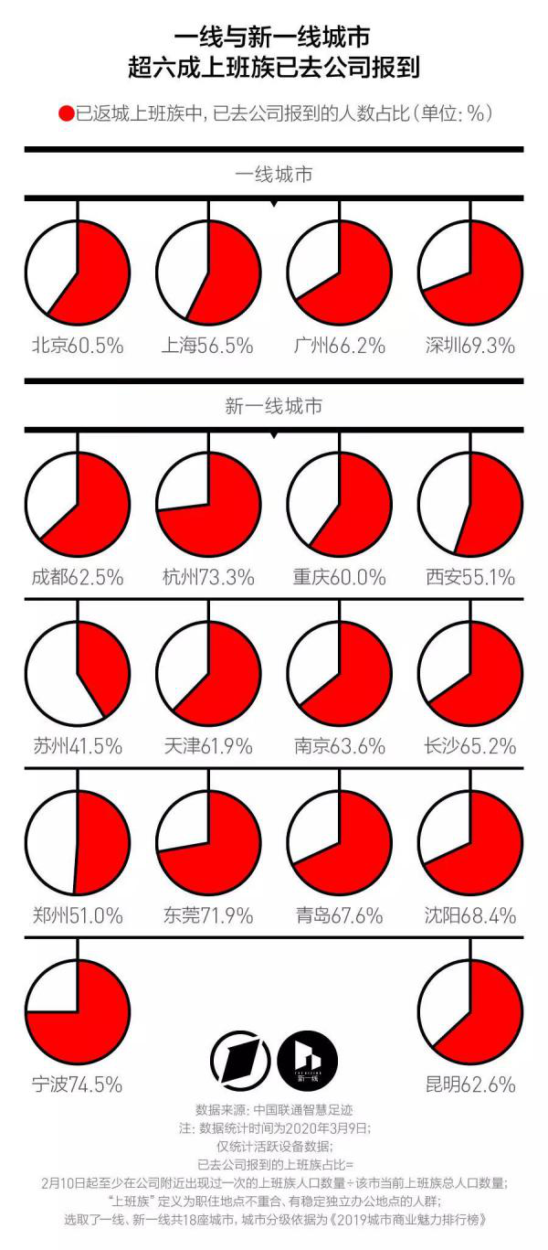 宁波人口_人口增量排行:杭州超深圳、宁波和佛山黑马杀出、京沪骤减