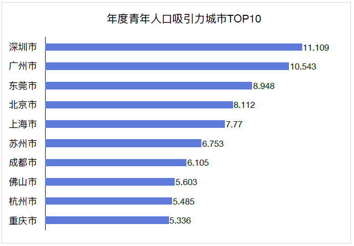 东莞人口_超过上海,东莞人口吸引力又上升一名!