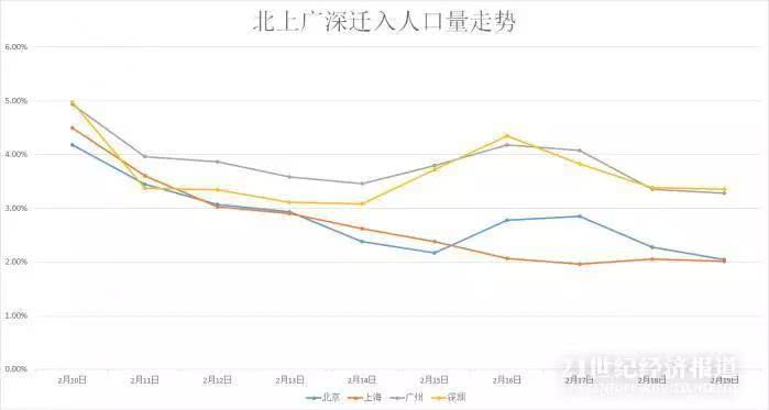 东莞人口_超过上海,东莞人口吸引力又上升一名!