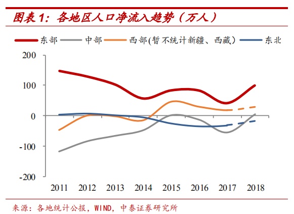 郑州人口_楼市销量暴跌48%1000万人口的郑州租房就能落户