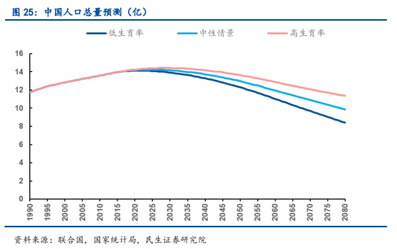 中国多少人口_中国3.5亿个家庭,14亿人口,能拿出来40万现金的家庭有多少?