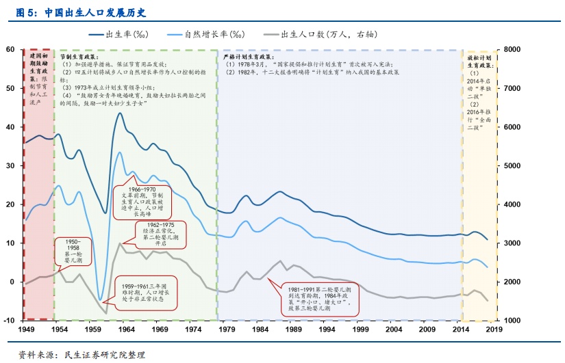 中国多少人口_中国3.5亿个家庭,14亿人口,能拿出来40万现金的家庭有多少?