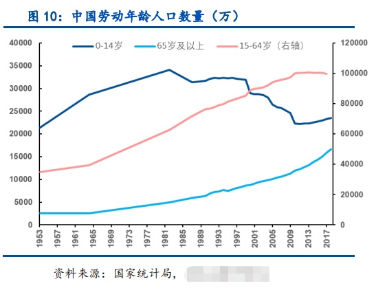 中国多少人口_中国3.5亿个家庭,14亿人口,能拿出来40万现金的家庭有多少?
