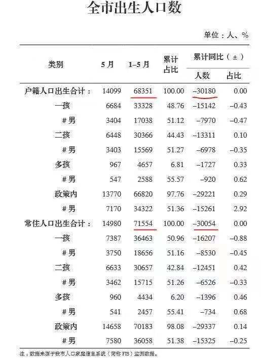 人口出生_国家统计局谈出生人口减少原因：育龄妇女人数持续减少
