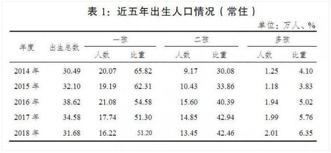 人口出生_国家统计局谈出生人口减少原因：育龄妇女人数持续减少