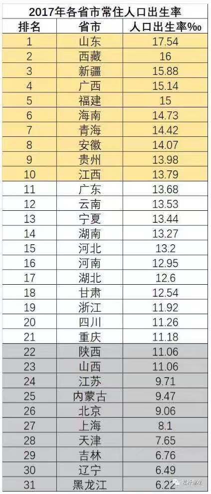 人口出生_国家统计局谈出生人口减少原因：育龄妇女人数持续减少
