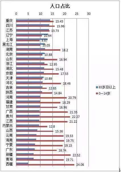 人口出生_国家统计局谈出生人口减少原因：育龄妇女人数持续减少