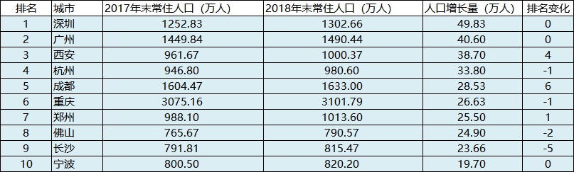 人口出生_国家统计局谈出生人口减少原因：育龄妇女人数持续减少