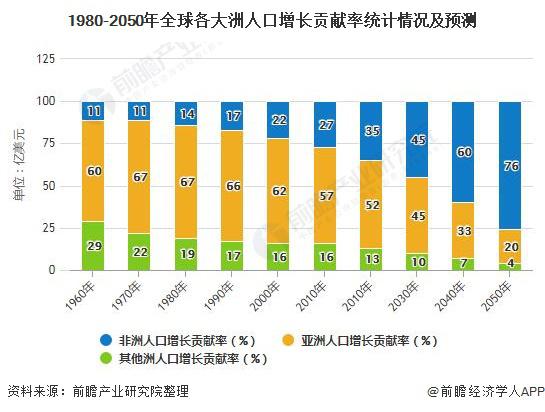 老龄化人口_陕西今年60岁以上人口占比将超18%解决老龄化问题到底该咋办?