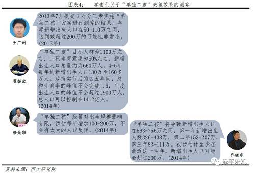 中国人口信息网_中国人口破14亿,这是道世界级的财富算术题