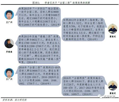 中国人口信息网_中国人口破14亿,这是道世界级的财富算术题