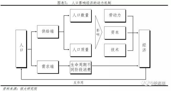人口影响_...超意大利;国际劳工组织:81%就业人口受影响;英国累计确诊超