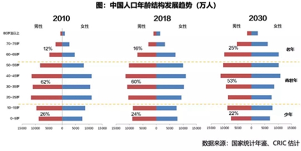 人口变化_东兴宏观人口序列专题报告之三:未来的人口变化会对经济带来什