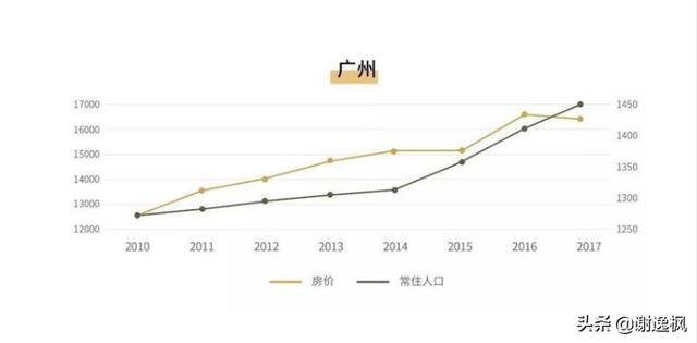 人口钱_未来中国城市房价何去何从?关键在于人钱流向