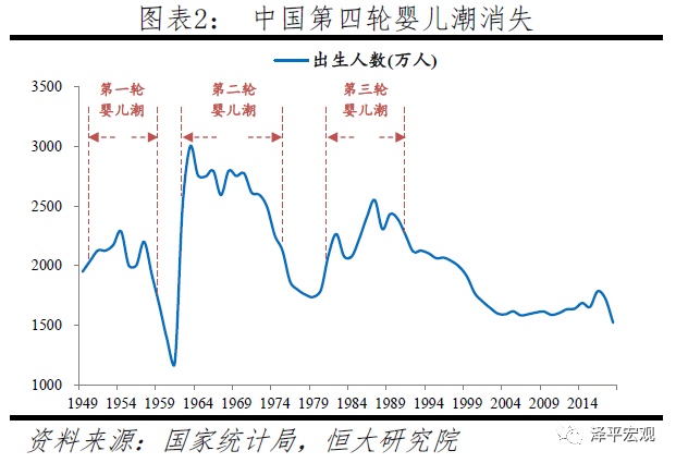 中国人口信息网_中国人口破14亿,这是道世界级的财富算术题